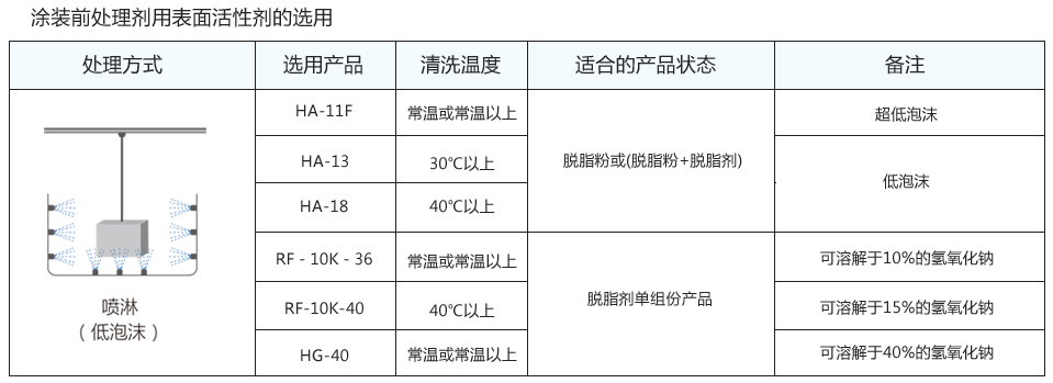 噴淋產品
